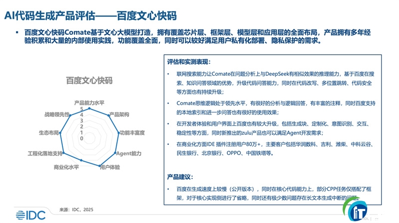代碼生成產品評估第一！IDC報告：9項維度文心快碼獲8項滿分